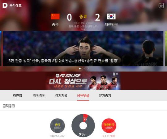 지난 10월1일 밤 2022 항저우 아시안게임 남자 축구 8강전 한국 대 중국 경기가 치러진 이후, 국내 포털사이트 다음에서의 한·중 양국 '응원클릭' 횟수가 많게는 93 대 7까지 차이를 보였던 것으로 나타났다. 중국 응원클릭이 한국 인구의 절반을 넘는 2800만건을 돌파한 반면 한국 응원은 210만여건에 그쳤다. 반면 포털에 로그인한 유저에 한해 직접 응원글을 남기는 '응원댓글'의 경우 100%에 가까운 절대다수가 한국 응원으로 나타나 친중(親中)세력발 '클릭 조작' 의혹이 대두됐다.<다음 스포츠 게임센터 클릭응원 서비스 화면 갈무리>